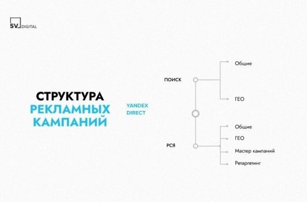 
                    Всё пройдет гладко. Как привлекали целевых клиентов для косметологической клиники на услугу эпиляции            