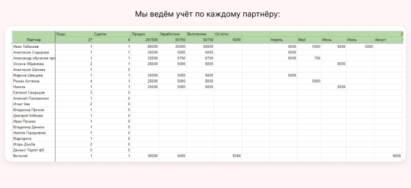 Кто виноват, если у агентства нет денег: руководитель, сотрудник или заказчик (ответ знает Vitamin.tools)
Кто виноват, если у агентства нет денег: руководитель, сотрудник или заказчик (ответ знает Vitamin.tools)