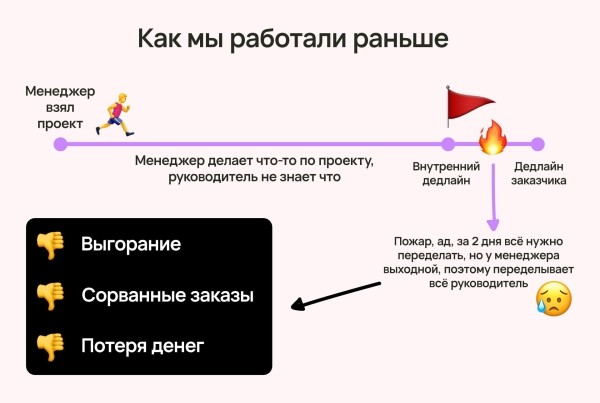 Кто виноват, если у агентства нет денег: руководитель, сотрудник или заказчик (ответ знает Vitamin.tools)
Кто виноват, если у агентства нет денег: руководитель, сотрудник или заказчик (ответ знает Vitamin.tools)