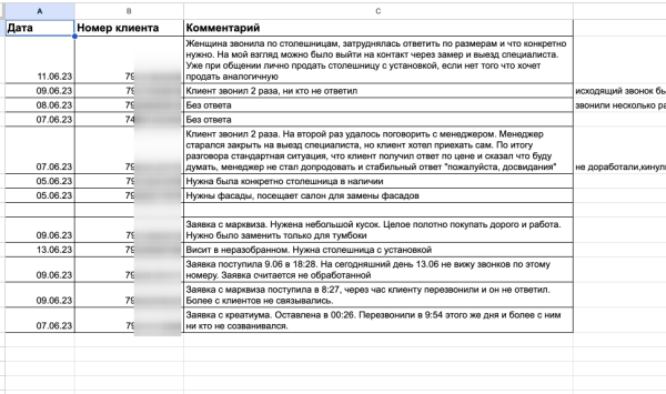 
                    Контекстная реклама для производителя столешниц: заявок больше в 2 раза, а их стоимость меньше в 3 раза            