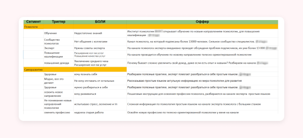 
                    Как находить подписчиков по 106 рублей через Telegram Ads — кейс клиента Vitamin.tools            