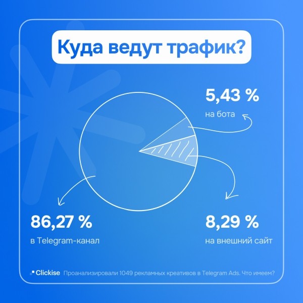 74% рекламодателей Telegram Ads получат штраф за отсутствие маркировки
74% рекламодателей Telegram Ads получат штраф за отсутствие маркировки