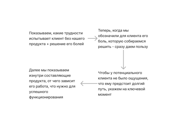 Как бизнесу продавать сложные услуги? - Просто! При чем здесь автоворонки?
Как бизнесу продавать сложные услуги? - Просто! При чем здесь автоворонки?