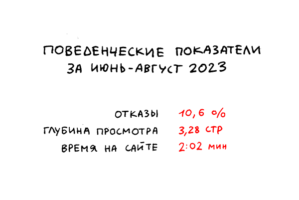 
                    7,25 млн за 3 месяца на посевы в Телеграме, ВКонтакте и email-рассылки — показываем результаты            