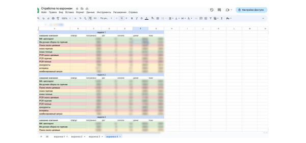 Кейс: продвижение онлайн-школы, продажа онлайн-курсов через контекст
Кейс: продвижение онлайн-школы, продажа онлайн-курсов через контекст