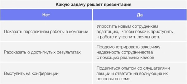 Точная цель и оригинальный стиль: как создавать убедительные презентации Точная цель и оригинальный стиль: как создавать убедительные презентации