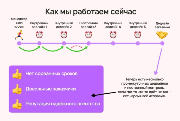 Кто виноват, если у агентства нет денег: руководитель, сотрудник или заказчик (ответ знает Vitamin.tools)
Кто виноват, если у агентства нет денег: руководитель, сотрудник или заказчик (ответ знает Vitamin.tools)