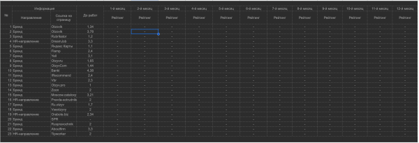 
                    Управление репутацией микрофинансовой организации (МФО). Занимаемся репутацией с помощью SERM и ORM. Полный разбор МФО            