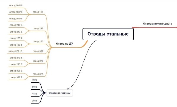 Как в нише деталей трубопровода привлечь заказы на 23 млн р. выручки с ROMI 1763% с помощью SEO продвижения
Как в нише деталей трубопровода привлечь заказы на 23 млн р. выручки с ROMI 1763% с помощью SEO продвижения