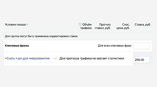 
                    «Мало показов» в Яндекс Директ: чем грозит и как бороться            
