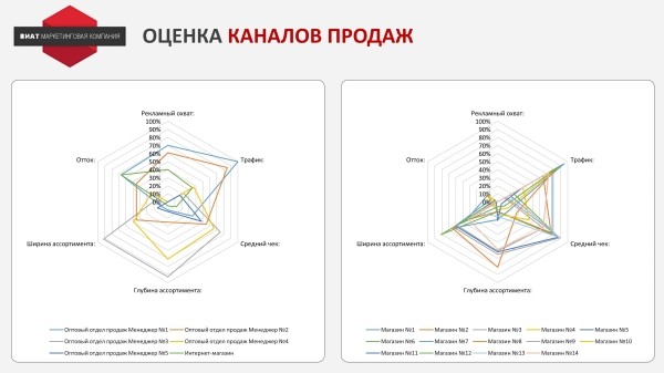 
                    Создаем эффективные точки контакта            