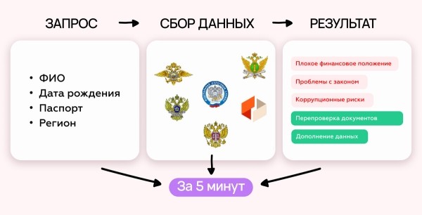 
                    Как таргетологу привлечь ЕЩЕ БОЛЬШЕ клиентов? Да еще и с помощью нейросетей, в том числе ChatGPT-4            