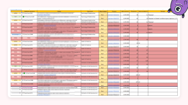 
                    Как находить подписчиков по 106 рублей через Telegram Ads — кейс клиента Vitamin.tools            