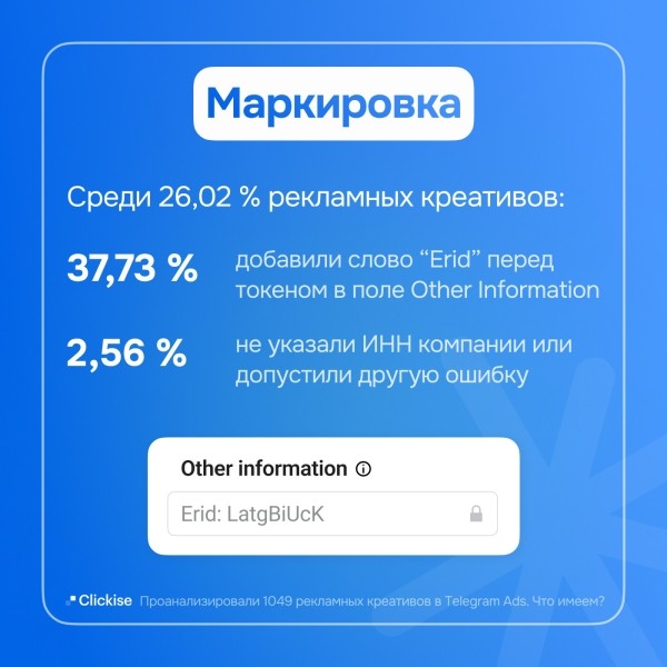 74% рекламодателей Telegram Ads получат штраф за отсутствие маркировки
74% рекламодателей Telegram Ads получат штраф за отсутствие маркировки