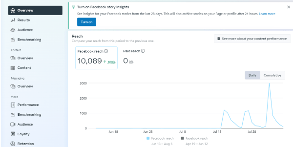 
                    SMM в США и Канаде без бюджета            