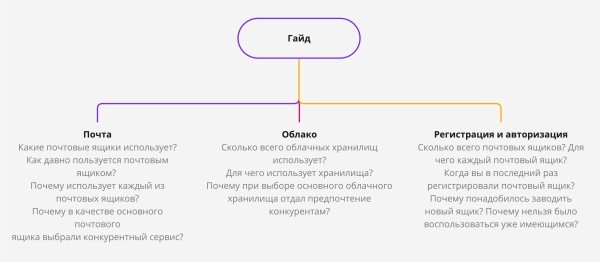 Что такое встречи эмпатии и зачем они нужны
Что такое встречи эмпатии и зачем они нужны