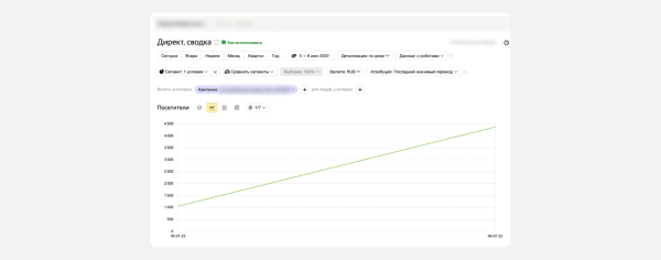 Как не слить сотни тысяч рублей в РСЯ Директа за несколько часов
Как не слить сотни тысяч рублей в РСЯ Директа за несколько часов