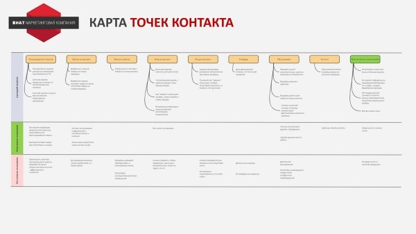 
                    Создаем эффективные точки контакта            