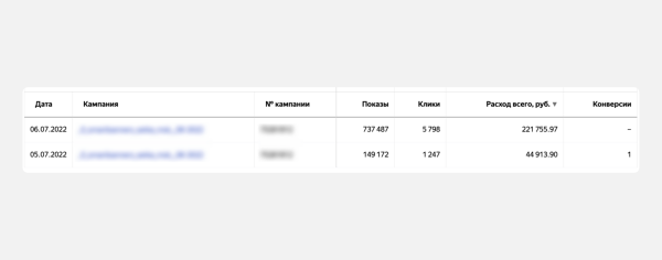 Как не слить сотни тысяч рублей в РСЯ Директа за несколько часов
Как не слить сотни тысяч рублей в РСЯ Директа за несколько часов