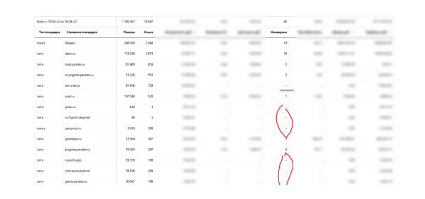 Кейс: продвижение онлайн-школы, продажа онлайн-курсов через контекст
Кейс: продвижение онлайн-школы, продажа онлайн-курсов через контекст