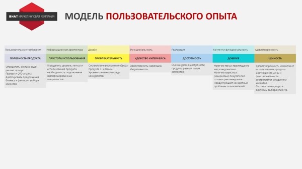 
                    Создаем эффективные точки контакта            