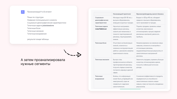 
                    Как таргетологу привлечь ЕЩЕ БОЛЬШЕ клиентов? Да еще и с помощью нейросетей, в том числе ChatGPT-4            