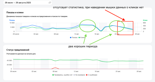 
                    Безумный рандомайзер - новое имя  Яндекса, или реалии поисковой системы в отсутствии конкуренции            