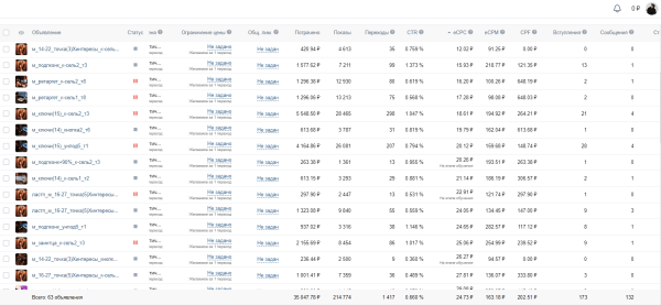 
                    Кейс ВК: продвижение студии звукозаписи в СПб. Новые сообщения в группу по 260₽            