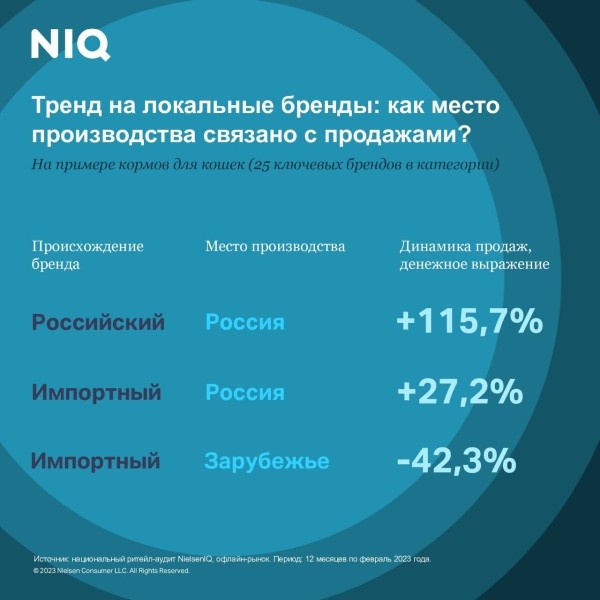 «Нестле Россия» русифицировала бренды кормов Darling и Gourmet 