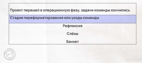 Таланты vs команда: как повысить эффективность бизнеса в 4 раза с мощным коллективом – разбираем по шагам с примерами
Таланты vs команда: как повысить эффективность бизнеса в 4 раза с мощным коллективом – разбираем по шагам с примерами