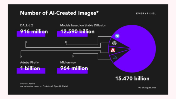 
                    Тренды 2024: изучай нейросети или проваливай            