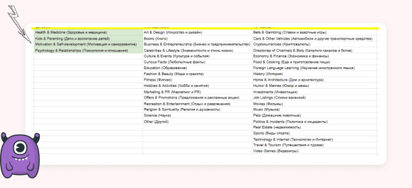 
                    Как находить подписчиков по 106 рублей через Telegram Ads — кейс клиента Vitamin.tools            