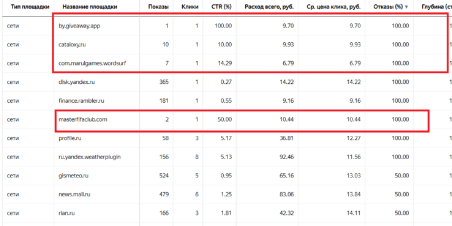 
                    Как снизить процент отказов в Яндекс Метрике?            
