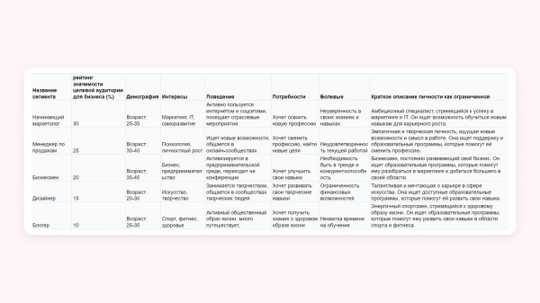 
                    Как таргетологу привлечь ЕЩЕ БОЛЬШЕ клиентов? Да еще и с помощью нейросетей, в том числе ChatGPT-4            