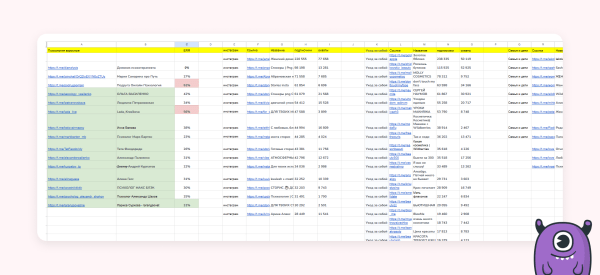 
                    Как находить подписчиков по 106 рублей через Telegram Ads — кейс клиента Vitamin.tools            
