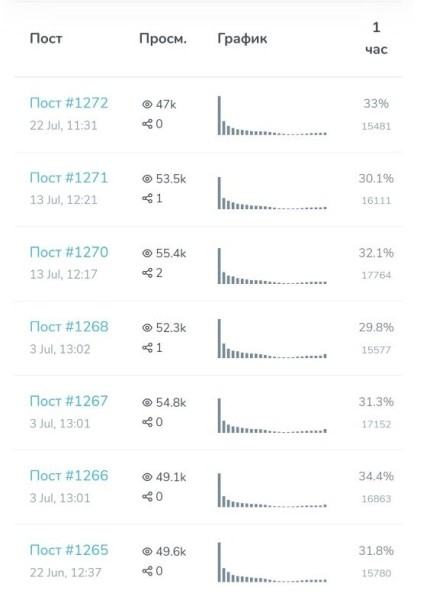 
                    8 способов проверки, как не облажаться с накрученным телеграм каналом при закупе рекламы            