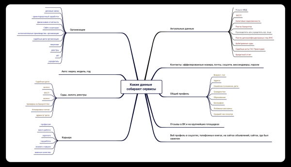 
                    Как таргетологу привлечь ЕЩЕ БОЛЬШЕ клиентов? Да еще и с помощью нейросетей, в том числе ChatGPT-4            