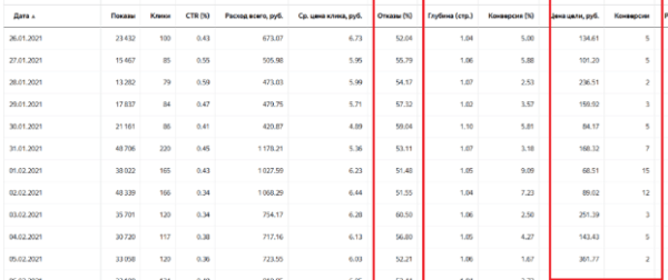 
                    Как снизить процент отказов в Яндекс Метрике?            