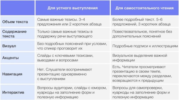 Точная цель и оригинальный стиль: как создавать убедительные презентации Точная цель и оригинальный стиль: как создавать убедительные презентации