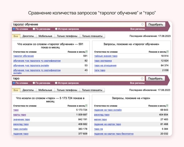
                    Как нейрокотики и грамотный маркетинг помогли школе таро заработать 26 000 000 рублей за 9 месяцев            