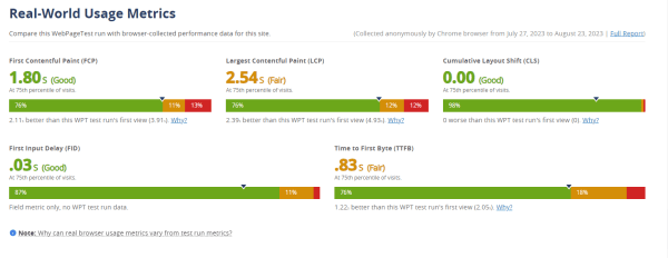 
                    Как ускорить ваш сайт с помощью бесплатного инструмента? Простая инструкция как найти узкие места            