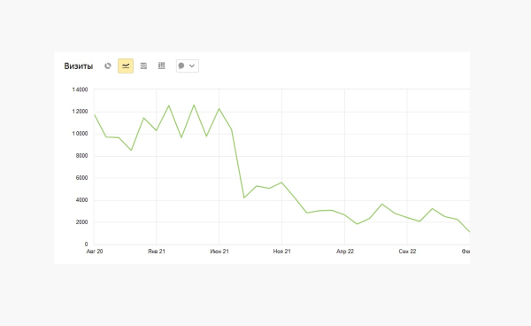 
                    «Сегодня в топе, а завтра в ж**е»: как серые SEO-схемы убивают бизнес?            
