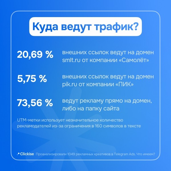 74% рекламодателей Telegram Ads получат штраф за отсутствие маркировки
74% рекламодателей Telegram Ads получат штраф за отсутствие маркировки