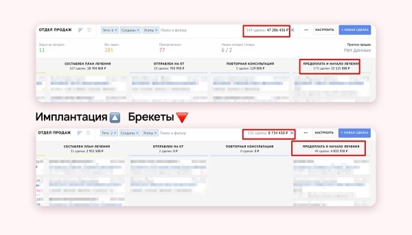 Что должен сделать маркетолог при продвижении медцентра, чтобы убить доверие пациентов
Что должен сделать маркетолог при продвижении медцентра, чтобы убить доверие пациентов