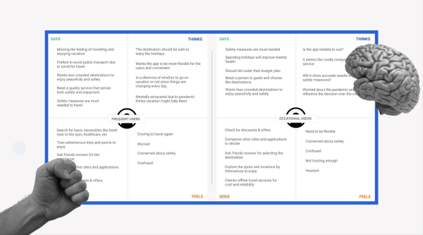 
                    "Сайт есть у всех, а как выделиться": советы по созданию сайта ориентированного на пользователей            