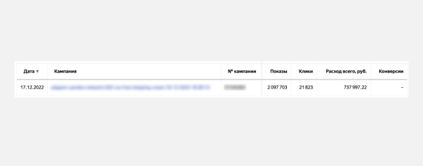 Как не слить сотни тысяч рублей в РСЯ Директа за несколько часов
Как не слить сотни тысяч рублей в РСЯ Директа за несколько часов