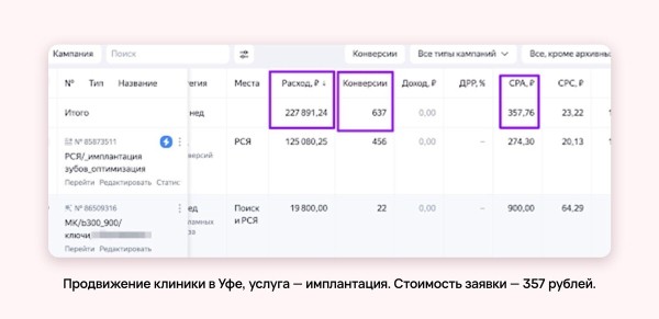 Что должен сделать маркетолог при продвижении медцентра, чтобы убить доверие пациентов
Что должен сделать маркетолог при продвижении медцентра, чтобы убить доверие пациентов