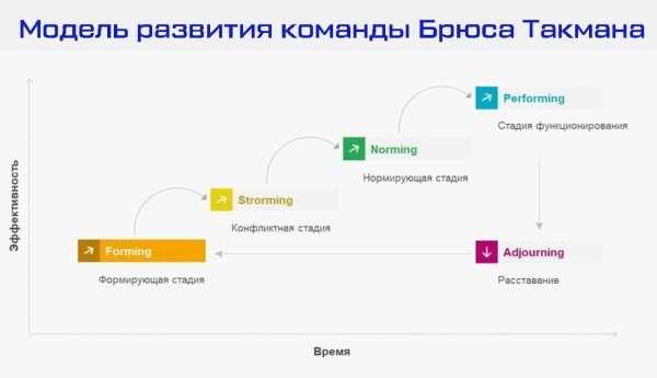 Таланты vs команда: как повысить эффективность бизнеса в 4 раза с мощным коллективом – разбираем по шагам с примерами
Таланты vs команда: как повысить эффективность бизнеса в 4 раза с мощным коллективом – разбираем по шагам с примерами