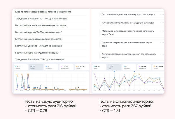 
                    Как нейрокотики и грамотный маркетинг помогли школе таро заработать 26 000 000 рублей за 9 месяцев            