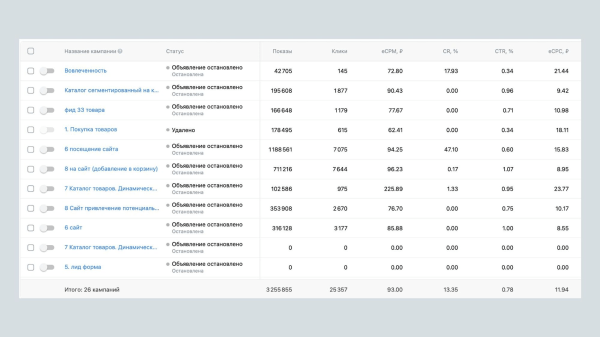 Кейс таргет ВК для бренда уличной одежды: стратегии и результаты
Кейс таргет ВК для бренда уличной одежды: стратегии и результаты
